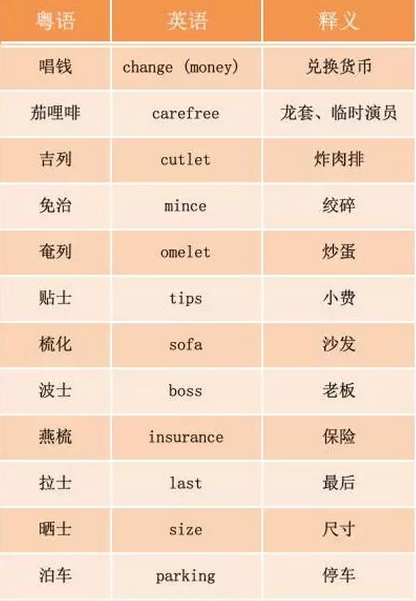 燕梳、咸濕、笨豬跳……說(shuō)說(shuō)粵語(yǔ)里的英語(yǔ)外來(lái)詞