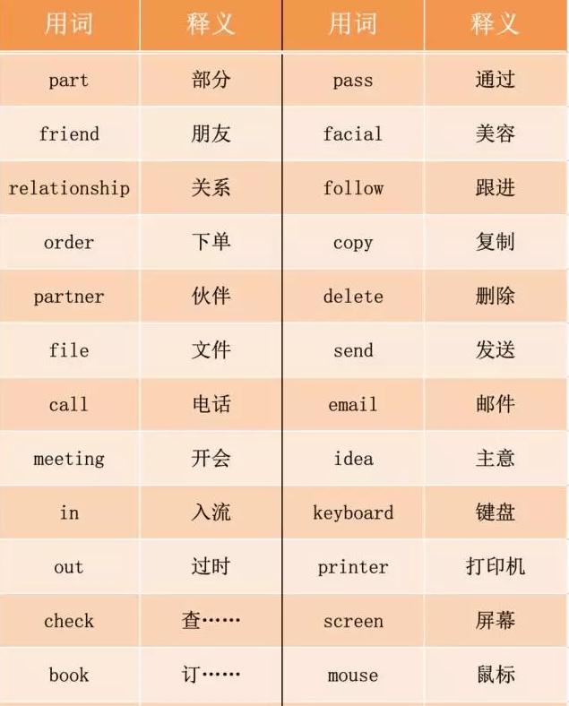 燕梳、咸濕、笨豬跳……說(shuō)說(shuō)粵語(yǔ)里的英語(yǔ)外來(lái)詞
