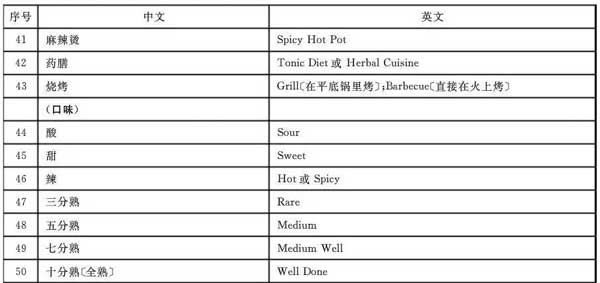 “小心地滑倒”？雷人翻譯終于有人管了，國家給出公共場所英譯標準答案！
