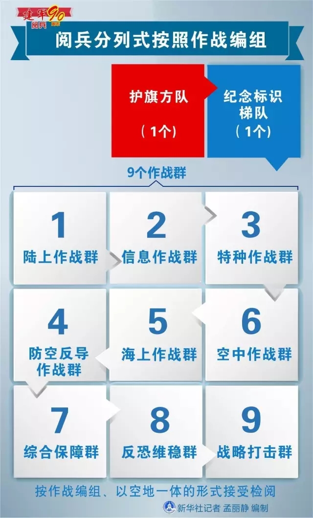 建軍90周年閱兵：聽黨指揮，能打勝仗，作風(fēng)優(yōu)良