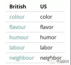 英式英語(yǔ)和美式英語(yǔ)拼寫之不同