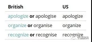 英式英語(yǔ)和美式英語(yǔ)拼寫之不同