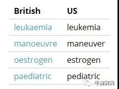 英式英語(yǔ)和美式英語(yǔ)拼寫之不同