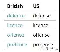 英式英語(yǔ)和美式英語(yǔ)拼寫之不同