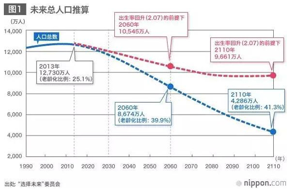 聽說日本要收“單身稅”？為什么受傷的總是單身狗？