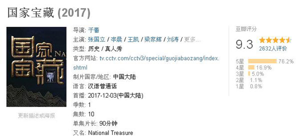 豆瓣評分9.3：《國家寶藏》一夜刷屏，乾隆都被“玩壞了”