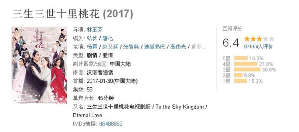 雙語盤點(diǎn)：2017大女主劇扎堆混戰(zhàn)，誰才是最終贏家？