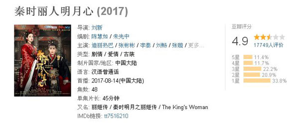 雙語盤點：2017大女主劇扎堆混戰(zhàn)，誰才是最終贏家？