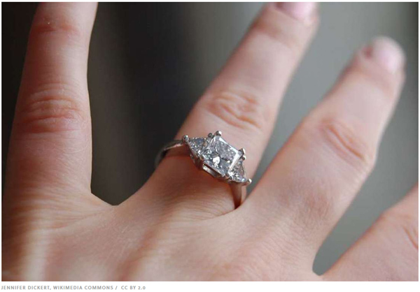 科普：為什么結(jié)婚戒指戴在左手上？