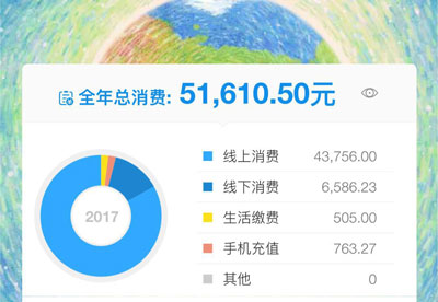 支付寶年度賬單挖了個(gè)大坑，你也不慎掉進(jìn)去了嗎？