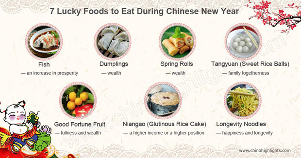 中國過年吃的吉利食物 你知道都有什么寓意嗎？