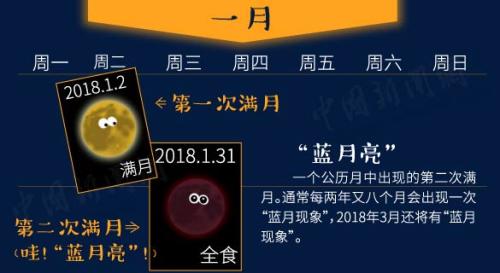 “超級藍(lán)血月”+月全食今晚現(xiàn)身！送你一份觀天攻略