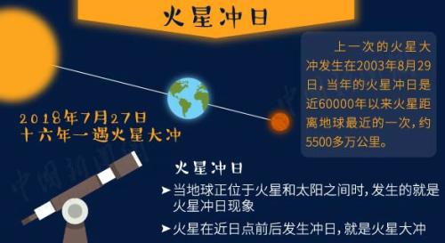 “超級藍(lán)血月”+月全食今晚現(xiàn)身！送你一份觀天攻略