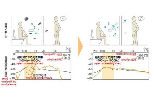 如廁聲音太尷尬？日本用森林之聲來掩蓋