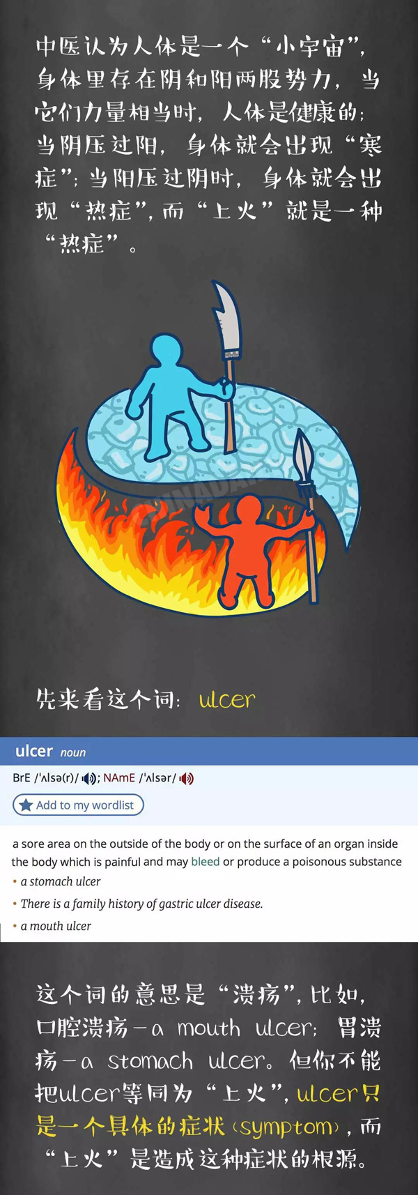英語學(xué)習(xí)終極難題：“上火”到底怎么說！