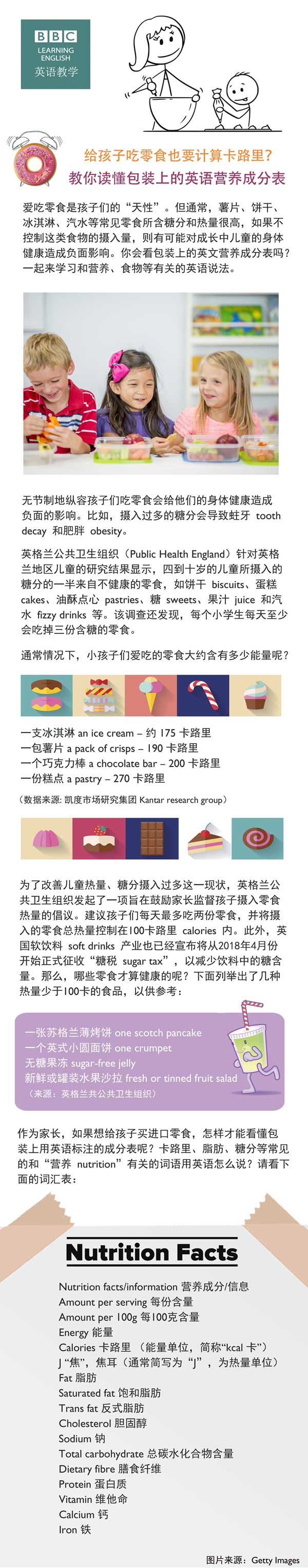 給孩子吃零食也要計算卡路里？教你讀懂包裝上的英語營養(yǎng)成分表