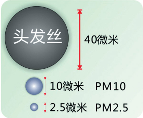 北方迎來(lái)嚴(yán)重沙塵天氣 如何產(chǎn)生？如何防護(hù)？