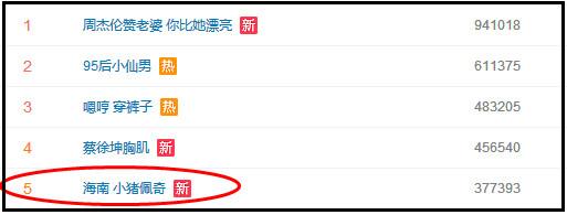 “小豬佩奇身上紋，掌聲送給社會(huì)人”這只粉紅豬憑啥火了？