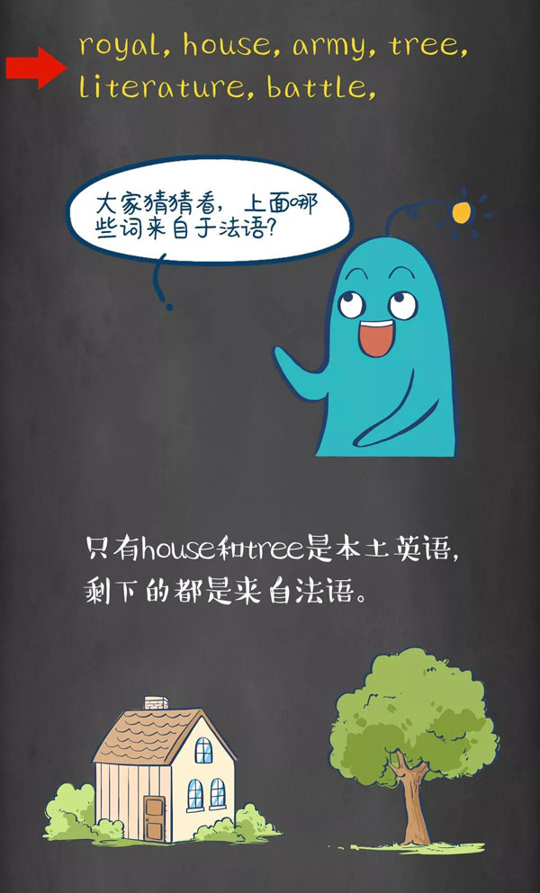 為什么牛是cow，而牛肉卻是beef？