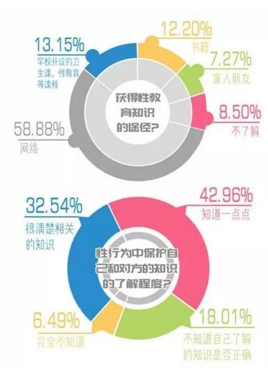 你單身的原因找到了！調(diào)查：七成人不愿將就，半數(shù)男生看臉