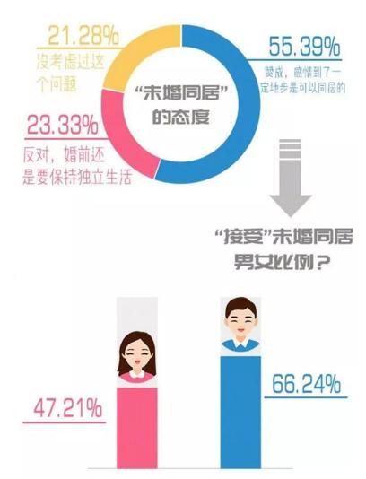 你單身的原因找到了！調(diào)查：七成人不愿將就，半數(shù)男生看臉