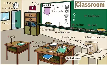 31張圖囊括所有生活常用詞！