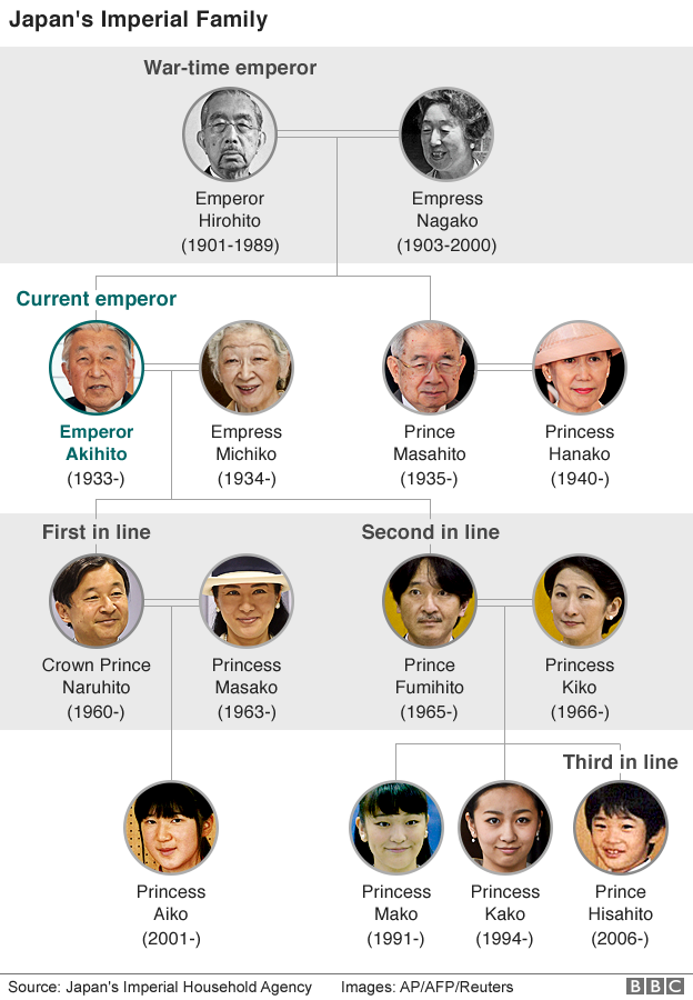 日本明仁天皇稱因身體原因做好退位準備
