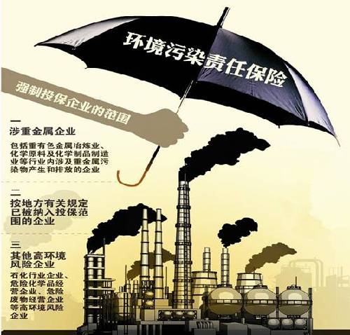 環(huán)境污染責(zé)任險