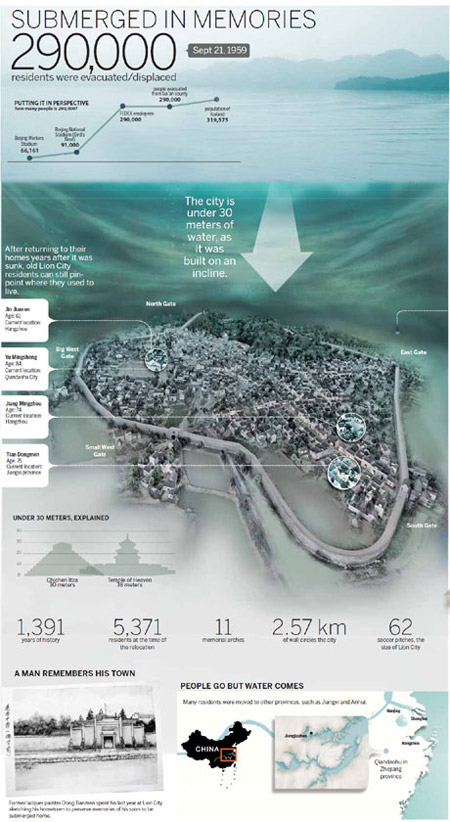 China's Atlantis