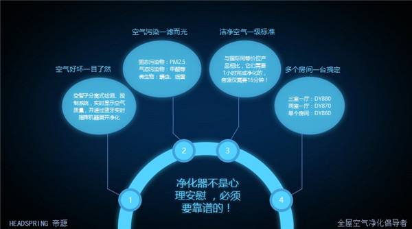 核心優(yōu)勢