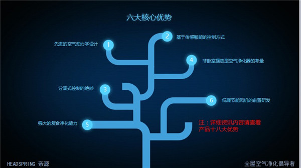 核心優(yōu)勢