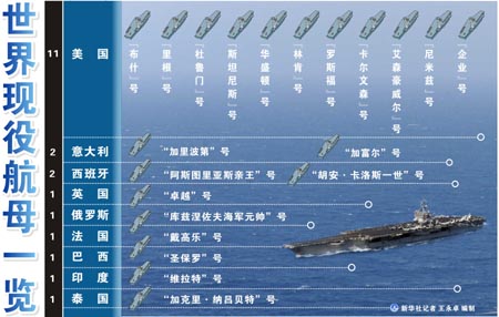 中國航母平臺今進(jìn)行出海航行試驗　時間不會太長