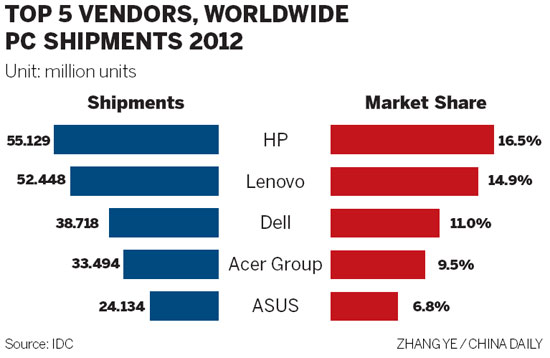 Dell's new $24.4b 'chapter' could be opening