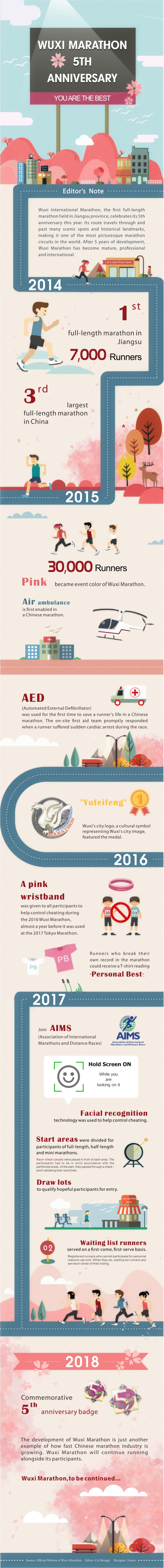 Wuxi Marathon 5th Anniversary