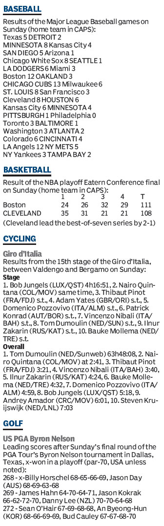 Score board