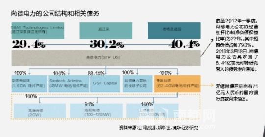 中國(guó)光伏企業(yè)生死迷局：國(guó)際游資紛紛抄底