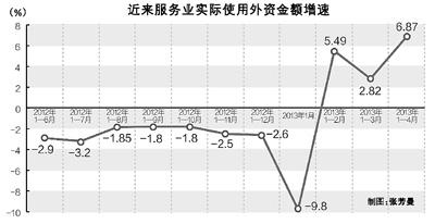 調(diào)查顯示：七成企業(yè)預(yù)計(jì)今年出口利潤(rùn)持平或下降