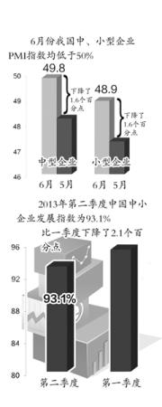 求解中小企業(yè)發(fā)展之困