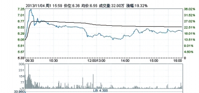 順風(fēng)光電欲30億收購(gòu)尚德