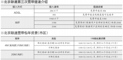 聯(lián)通寬帶提速 下載一部電影只需一分鐘