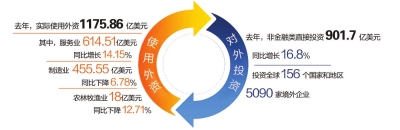 商務(wù)部稱我國仍為貿(mào)易保護主義的最大受害國