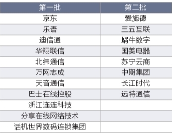 工信部發(fā)放第二批虛擬運(yùn)營商牌照 蘇寧國美獲牌