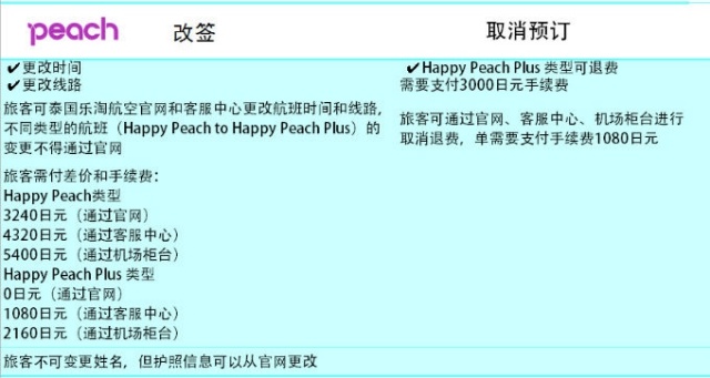 春節(jié)出境自由行 天巡告訴你廉價航空那些事