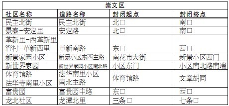 Beijing: 71 roads to be closed for firecrackers