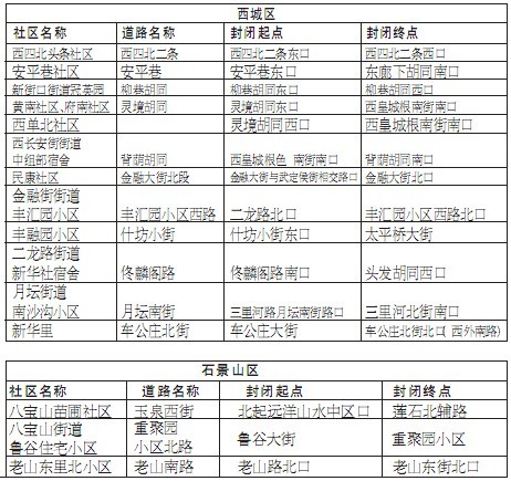 Beijing: 71 roads to be closed for firecrackers