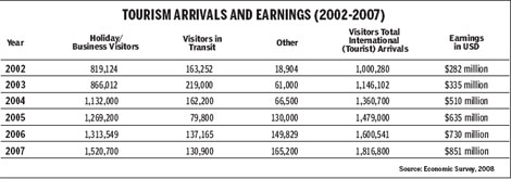 Chinese visitors help tourism roar ahead