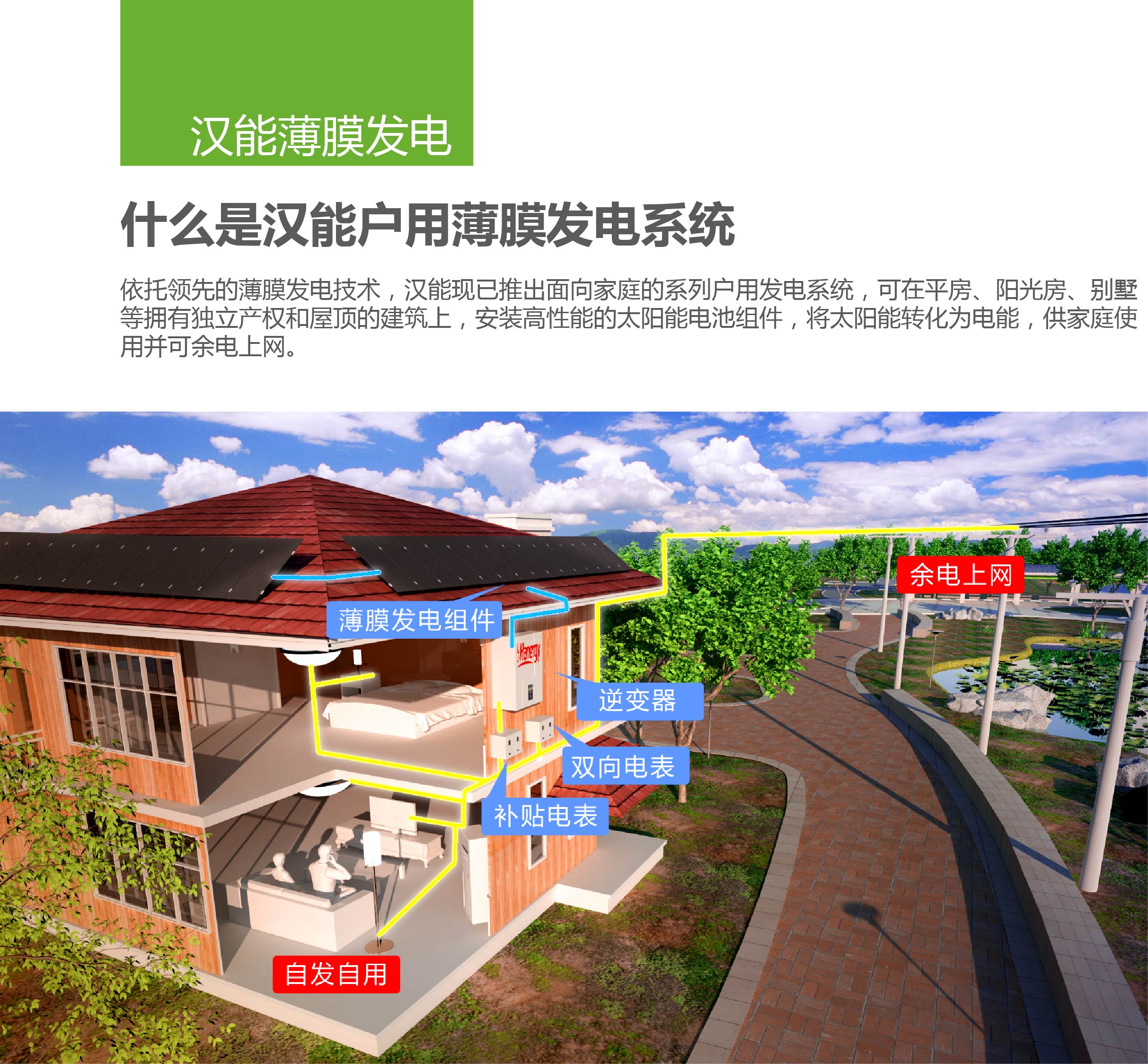 戶用發(fā)電