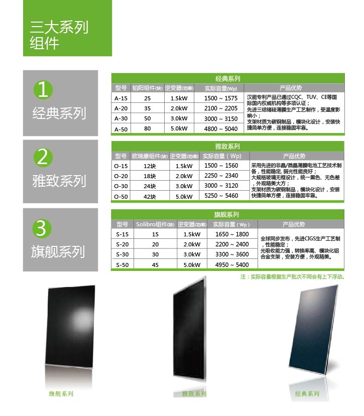 戶用發(fā)電