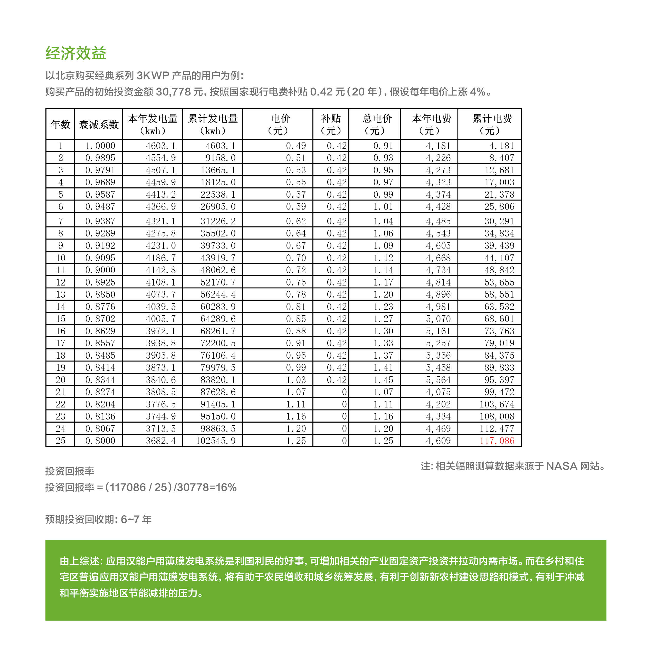 戶用發(fā)電