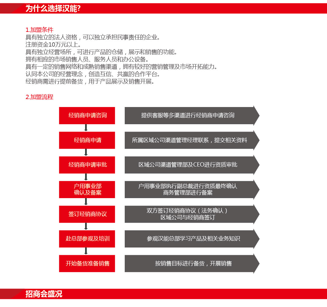 戶用發(fā)電